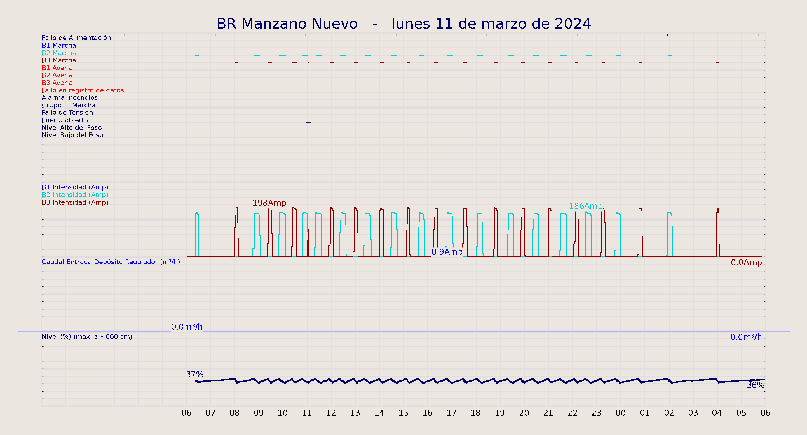 ../../imagenes/vid/2024/BR Manzano Nuevo/2024-03-11 BR Manzano Nuevo.png